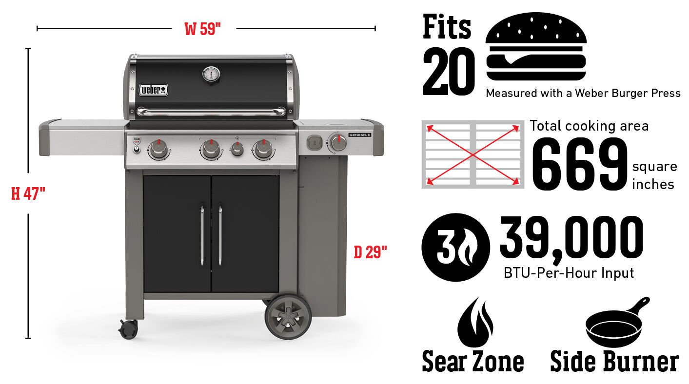 Fits 20 Burgers Measured with a Weber Burger Press, Total cooking area 669 square inches, 39,000 Btu-Per-Hour Input Burners, Sear Zone, Side Burner